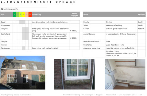 Kwaliteitsbeoordelingen 60 woningen Eindhoven
